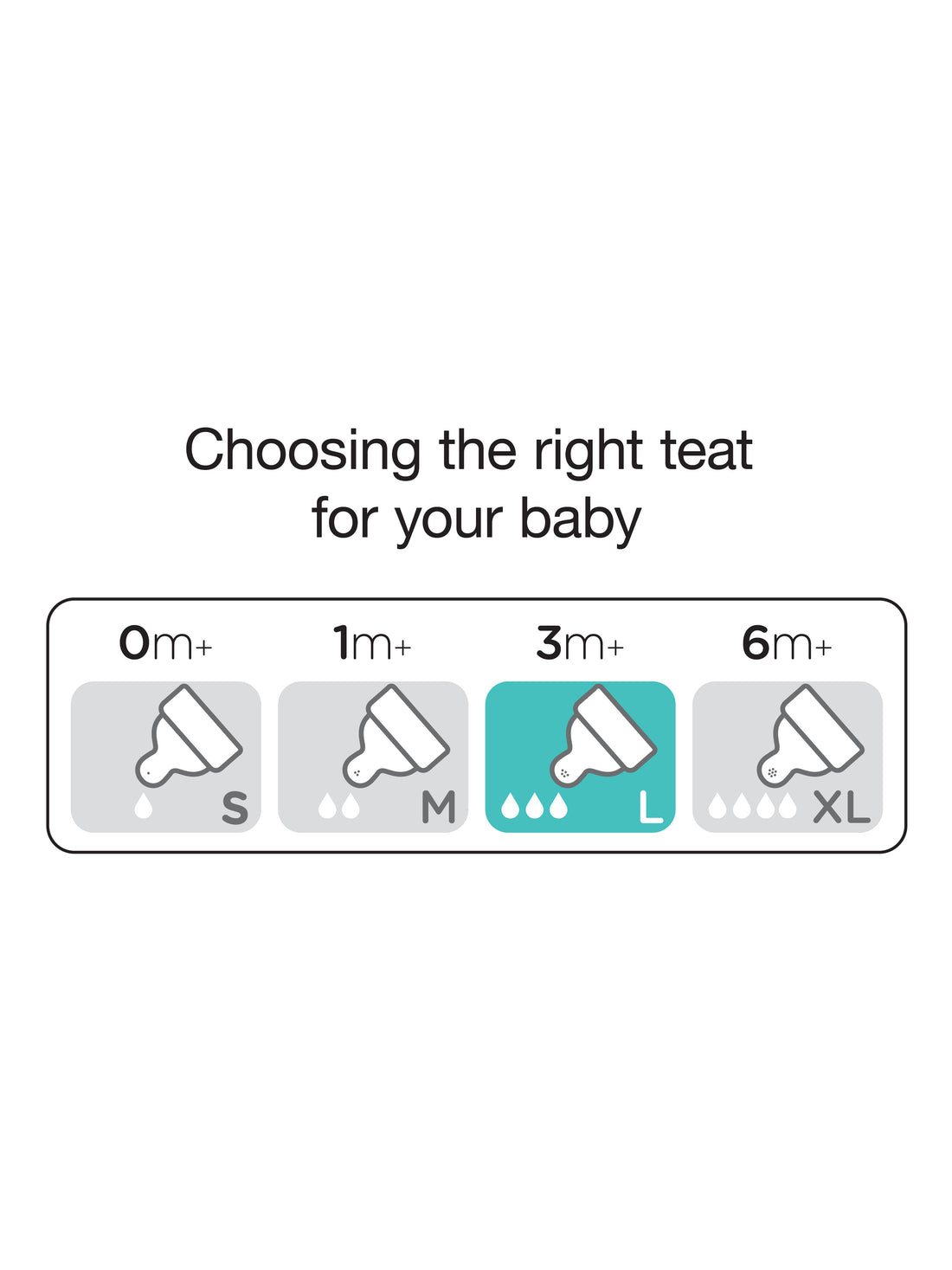 Mee Mee Milk-Safe™ Wide Neck Feeding Bottle with Anti-Colic Teat | Wide Feeding Bottle with Baby Grip Shape | 250ml
