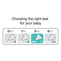 Mee Mee Milk-Safe™ Wide Neck Feeding Bottle with Anti-Colic Teat | Wide Feeding Bottle with Baby Grip Shape | 250ml