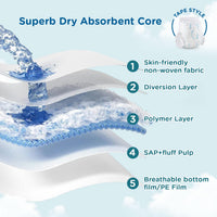 Mee Mee Premium Breathable Baby Tape Diapers (NB, 16 pcs) | Skin-Friendly Super Absorbent Cotton-Soft Diapers with Wetness Indicator | Newborn 0–2 Years