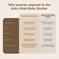Mee Mee Auto Glide Baby Stroller with One-Button Auto Fold, Anti-Tip C-Arc Frame & Shock Absorption | Compact Travel Pram with 5-Point Harness, Recline Seat, UV Canopy, Storage Basket (0–3 Years)