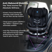 Mee Mee Orbit 360° Rotatable Convertible ISOFIX Car Seat for 0–12 Years (0–36 kg) | Rear & Forward Facing | ECE R44/04 Certified | 5-Point Safety Harness | Adjustable Recline & Headrest | Model Name: Orbit | Black