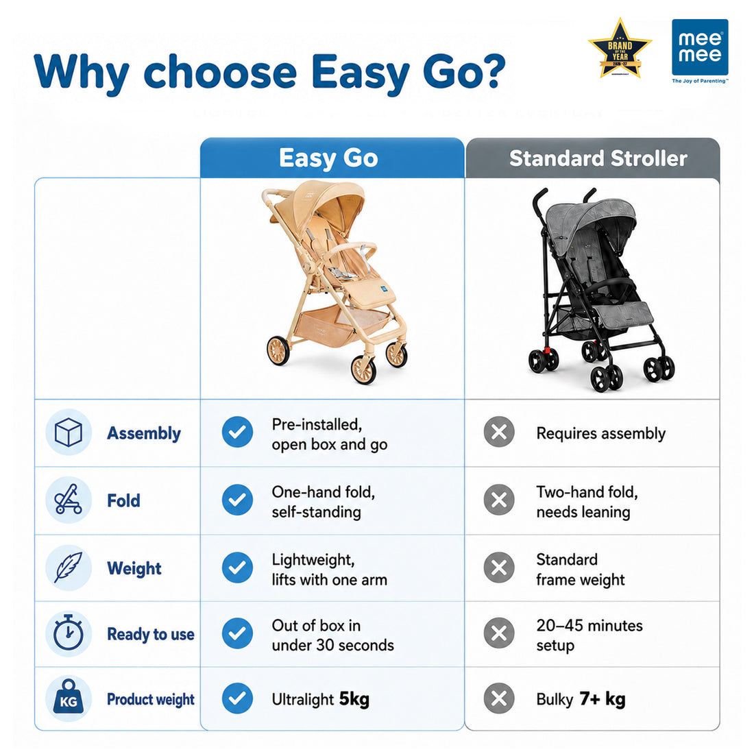 Mee Mee Easy Go Baby Stroller for 0–3 Years | Lightweight Foldable Pram | One-Hand Fold & Portable Travel-Friendly Stroller | Pre-Installed Baby Buggy for Newborn Boys & Girls (Beige)