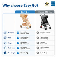Mee Mee Easy Go Baby Stroller for 0–3 Years | Lightweight Foldable Pram | One-Hand Fold & Portable Travel-Friendly Stroller | Pre-Installed Baby Buggy for Newborn Boys & Girls (Beige)