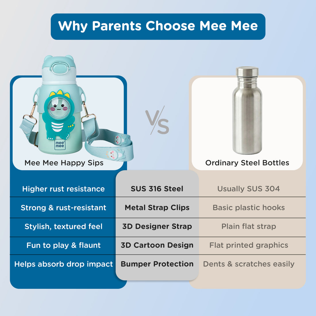 Mee Mee Happy Sips 500 ml SS316 Stainless Steel Kids Water Bottle with Straw, 2 in 1 Sipper Bottle, Hot and Cold Insulated Bottle for School, Travel, 6m+, Dino Theme, Pastel Aqua