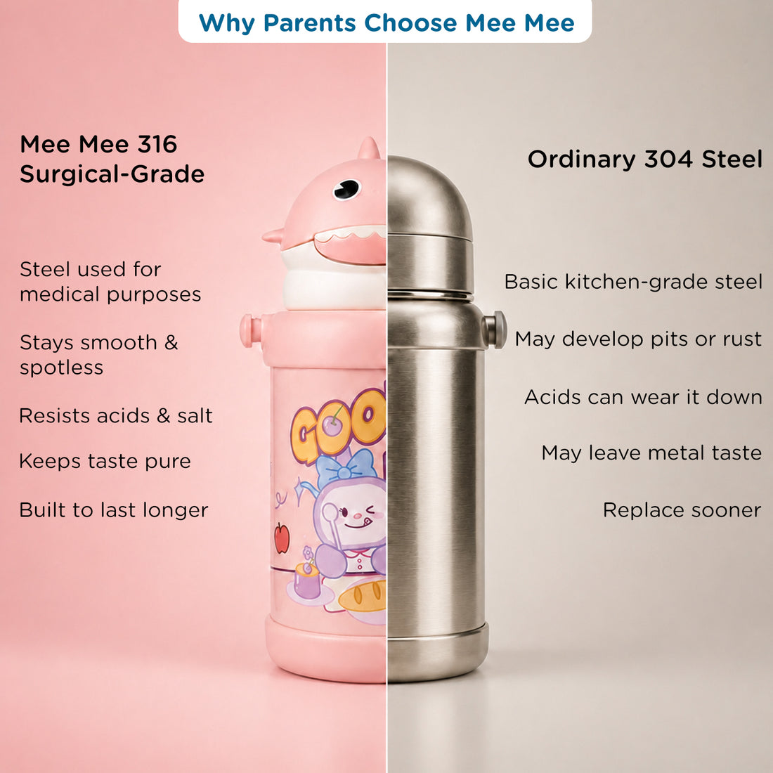 Mee Mee Little Shark Smart-Temp 2-in-1 Sipper & Spout Bottle, 500ml, Vacuum Insulated SUS 316 Stainless Steel Water Bottle with Temperature Display, Leak-Proof & Travel Friendly