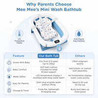 Mee Mee Baby Bath Tub with Digital Temperature Display & Floating Cushion | Foldable BPA-Free Tub with Anti-Skid Base & Drain Plug | Included Components: Tub, Cushion, Drain Plug | 0–5 Years (Up to 20 kg)