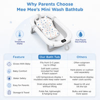 Mee Mee Foldable Baby Bath Tub with Digital Temperature Display & Floating Cushion | BPA-Free Infant Bathtub with Anti-Skid Base & Drain Plug | Portable Kids Bath Tub for Newborns & Toddlers (0–5 Years, Up to 20 kg) Grey