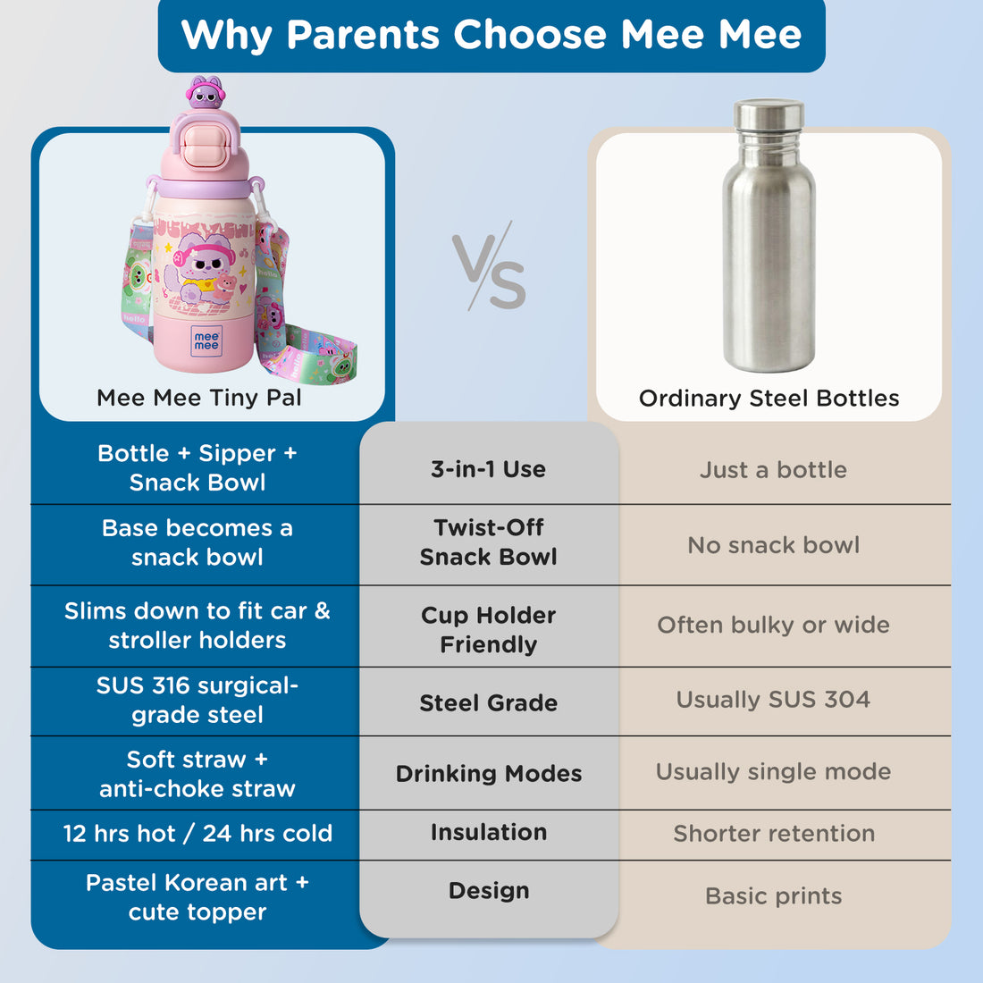 Mee Mee Tiny Pal 2-in-1 Sipper & Spout Kids Bottle, 500ml, Vacuum Insulated Stainless Steel Water Bottle with Adjustable Strap, Leak-Proof & Travel Friendly
